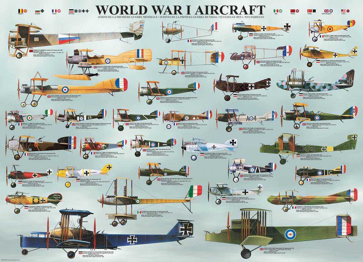 Puzzle: Sea & Land Transportation - World War I Aircraft -