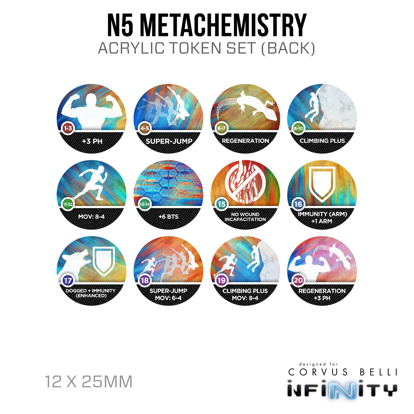 MetaChemistry Markers