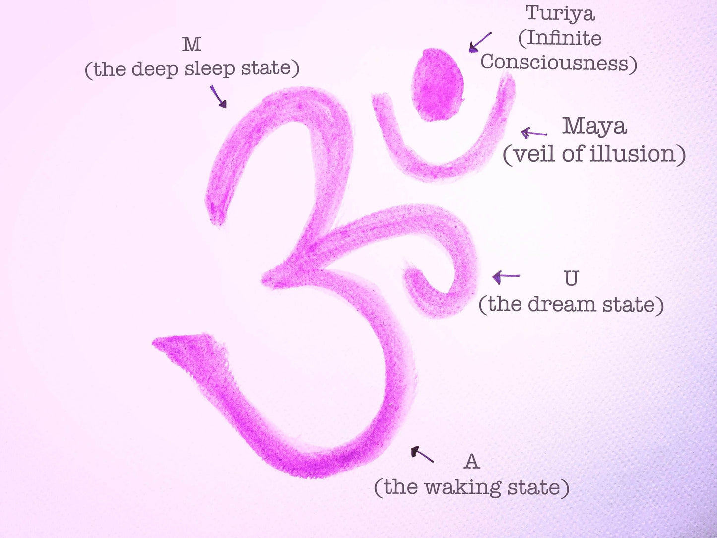 Fulfilled Om Necklace - 18