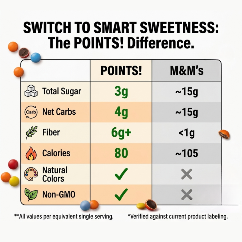Low Glycemic Dark Chocolate Candies