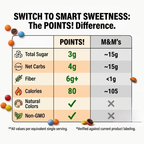 Low Glycemic Dark Chocolate Candies