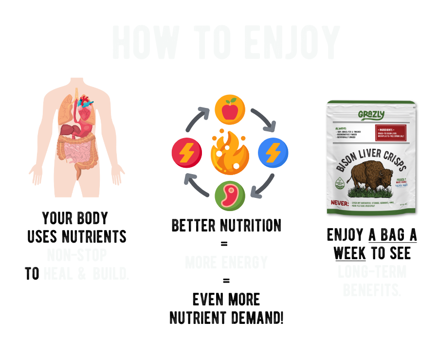 Bison Liver Crisps - 100% Grass-Fed/Finished