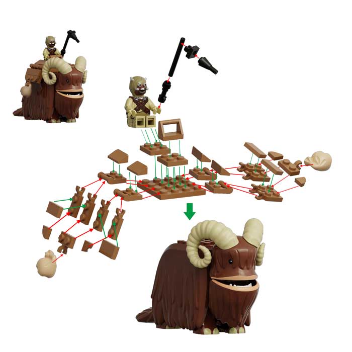 Tusken Raider & Bantha Star Wars LEGO Compatible Minifigures