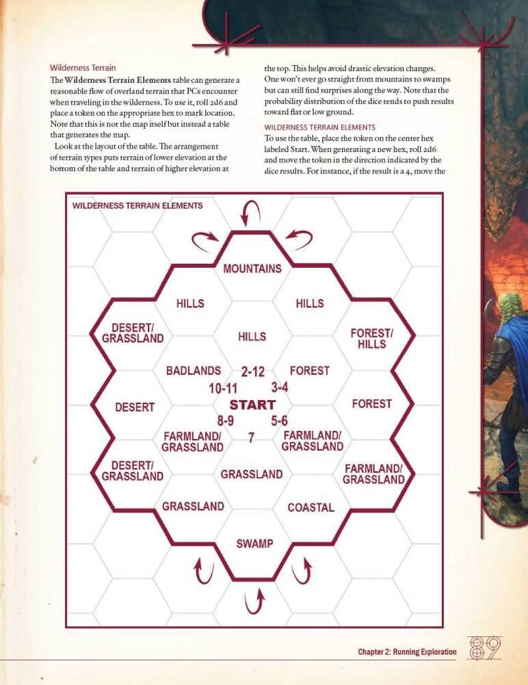 Campaign Builder - Dungeons & Ruins - 