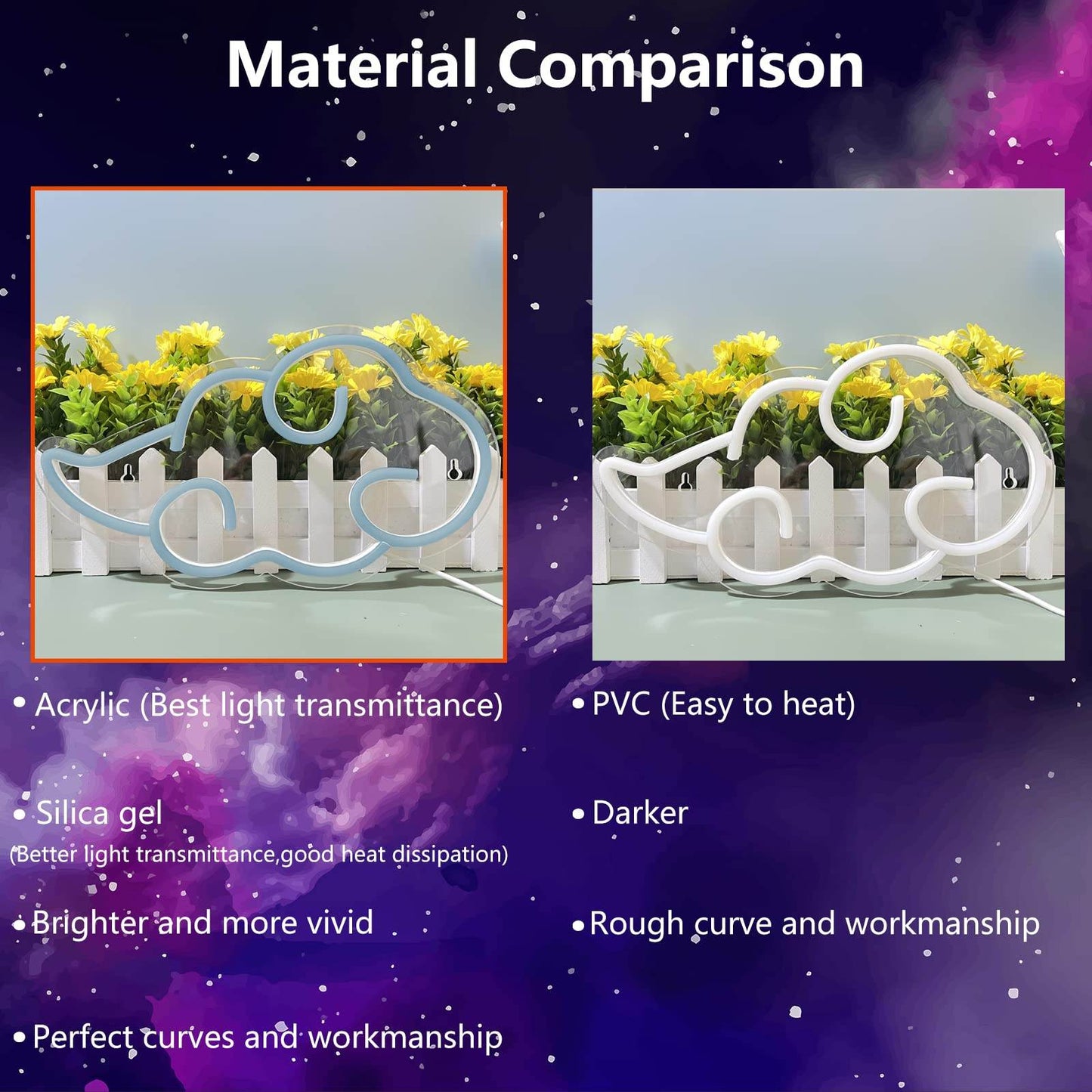 Anime Neon Sign - LED Red Cloud USB Powered Dimmable Wall Light for Gaming Room Decor - Ice Blue