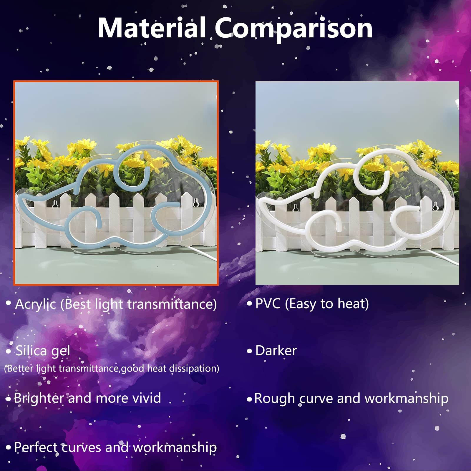 Anime Neon Sign - LED Red Cloud USB Powered Dimmable Wall Light for Gaming Room Decor - Ice Blue