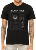 Black Hole Diagram