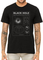 Black Hole Diagram