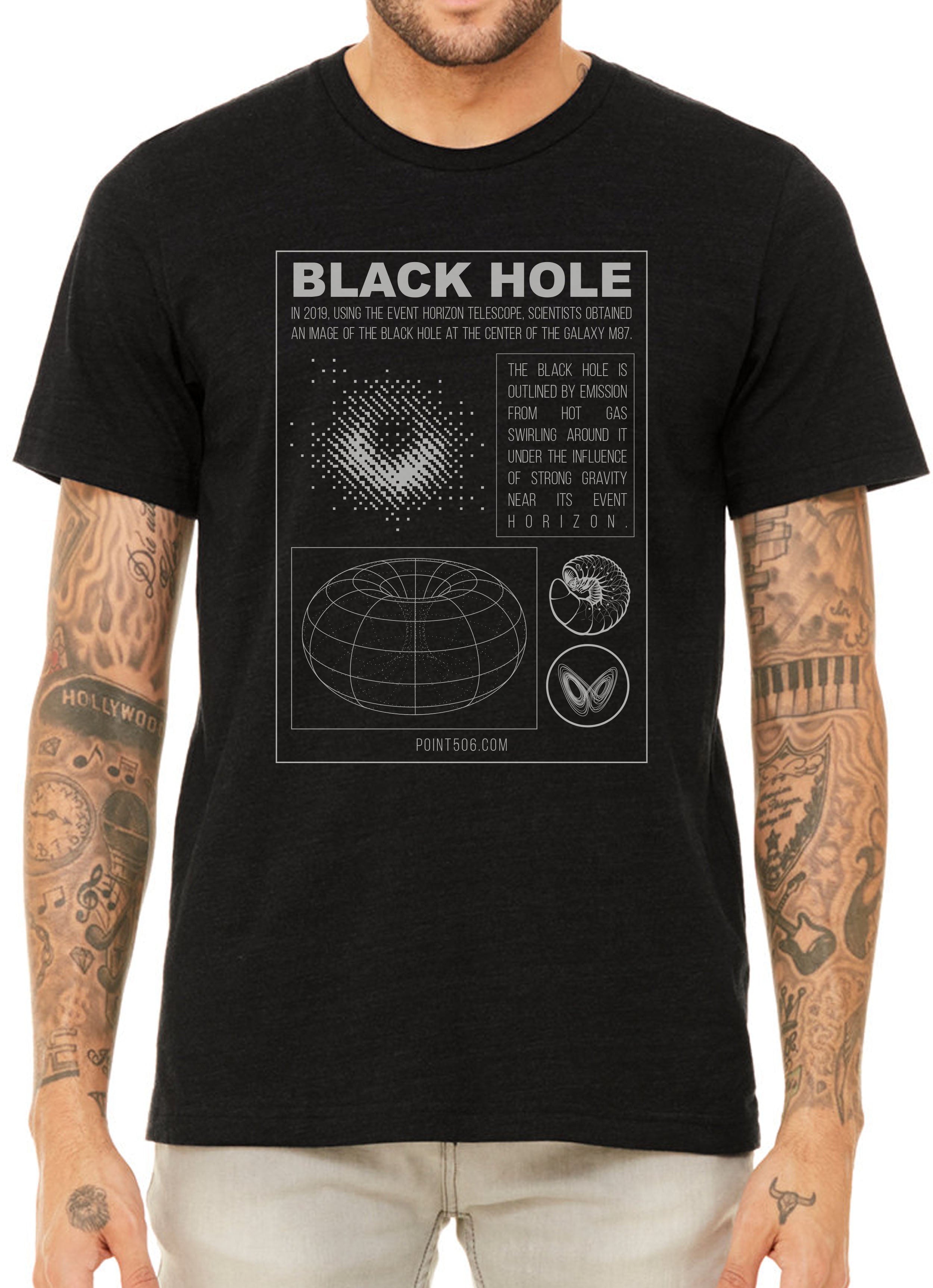Black Hole Diagram