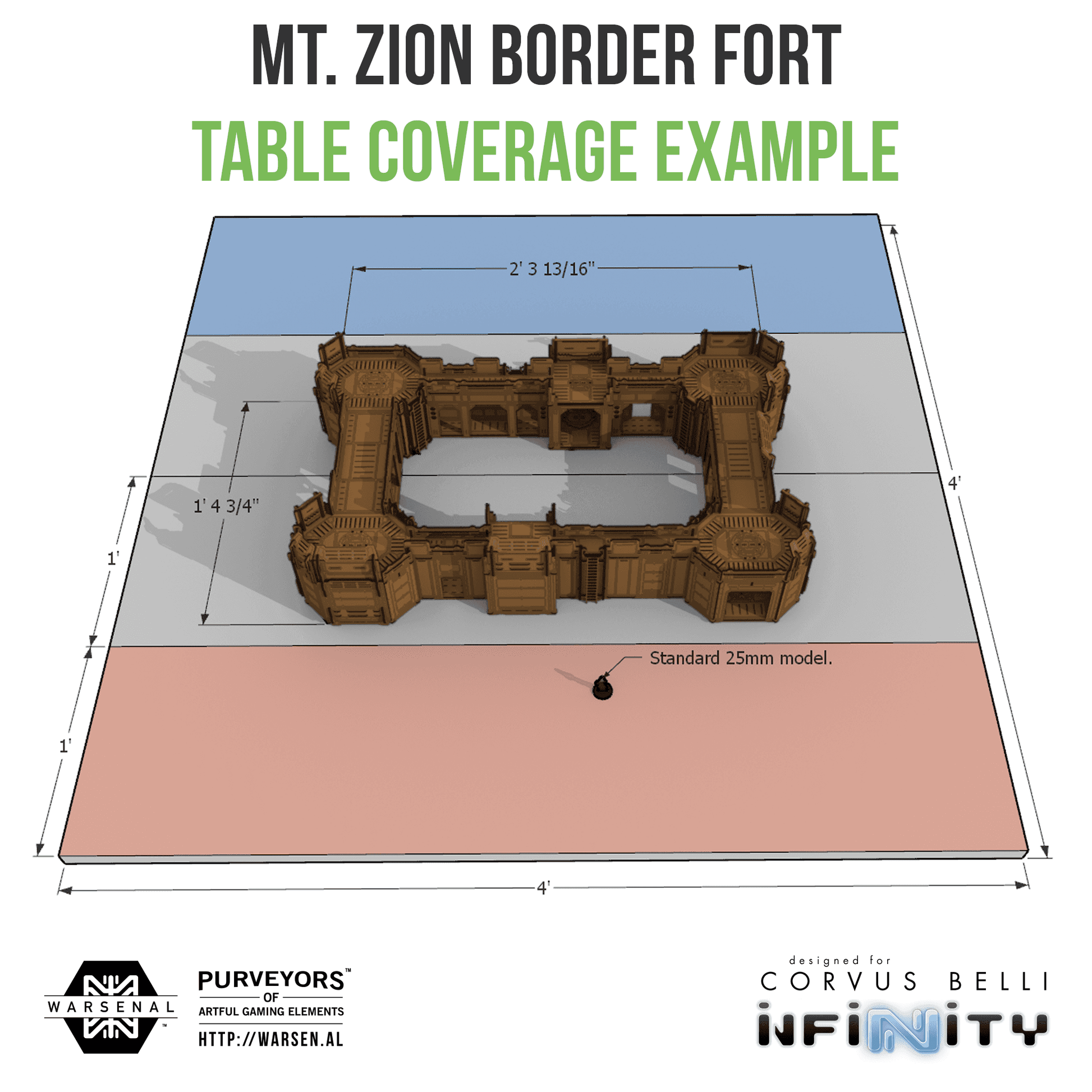 Mt. Zion Bundle - Border Fort - 