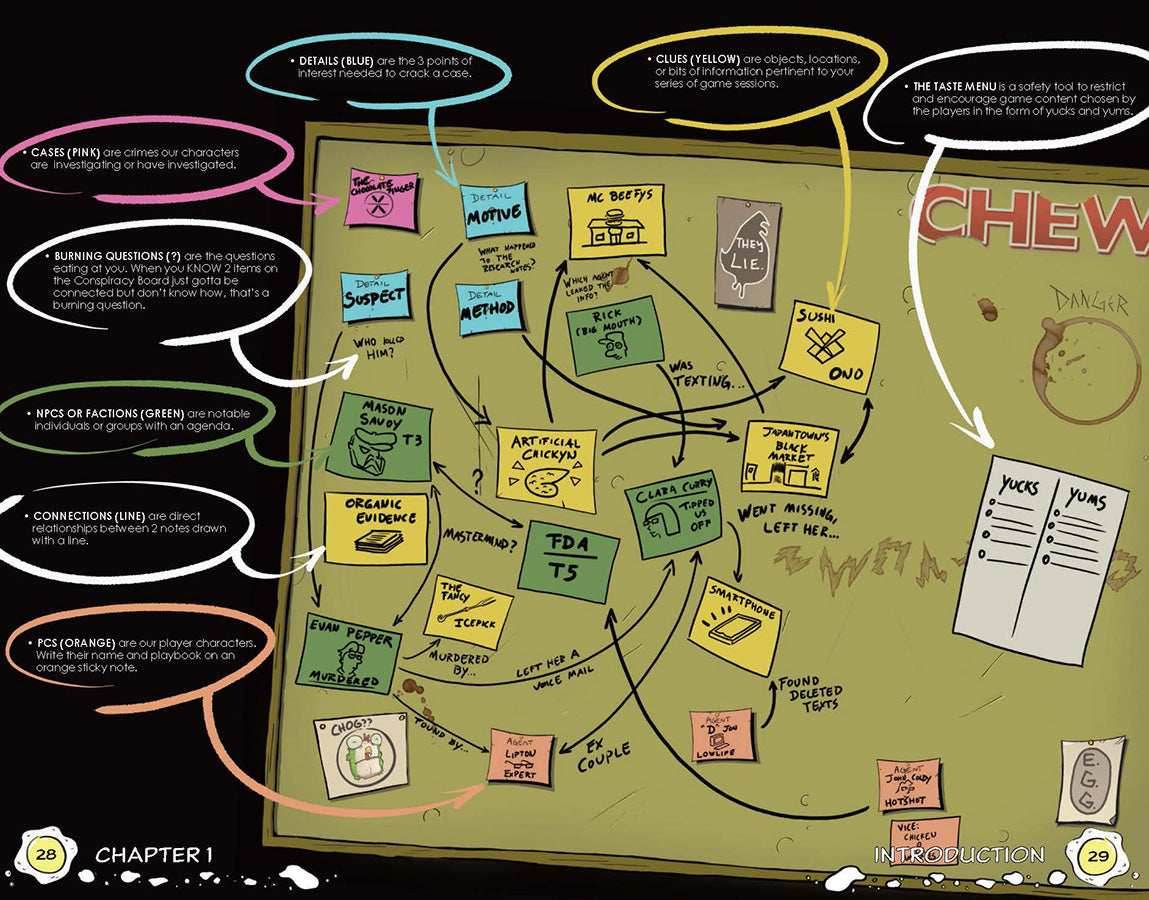 CHEW: Conspiracy Board (RPG Supplement) - 