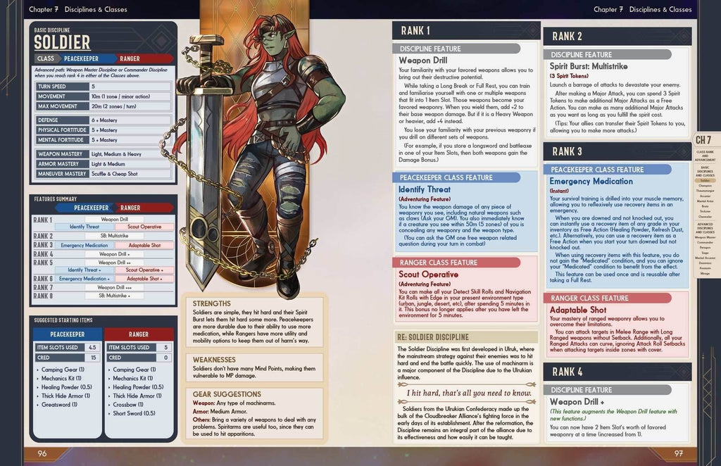 Cloudbreaker Alliance RPG - 