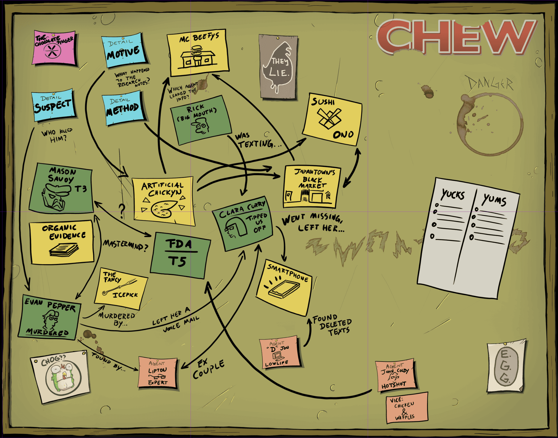 CHEW: Conspiracy Board (RPG Supplement) - 