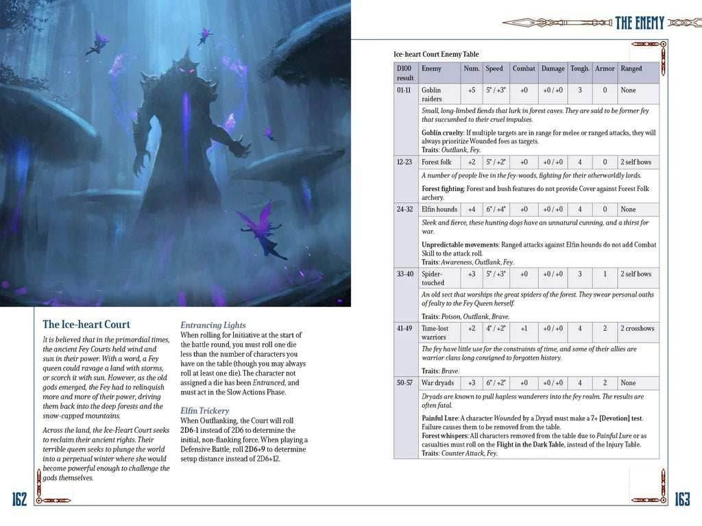 Five Leagues from the Borderlands - 