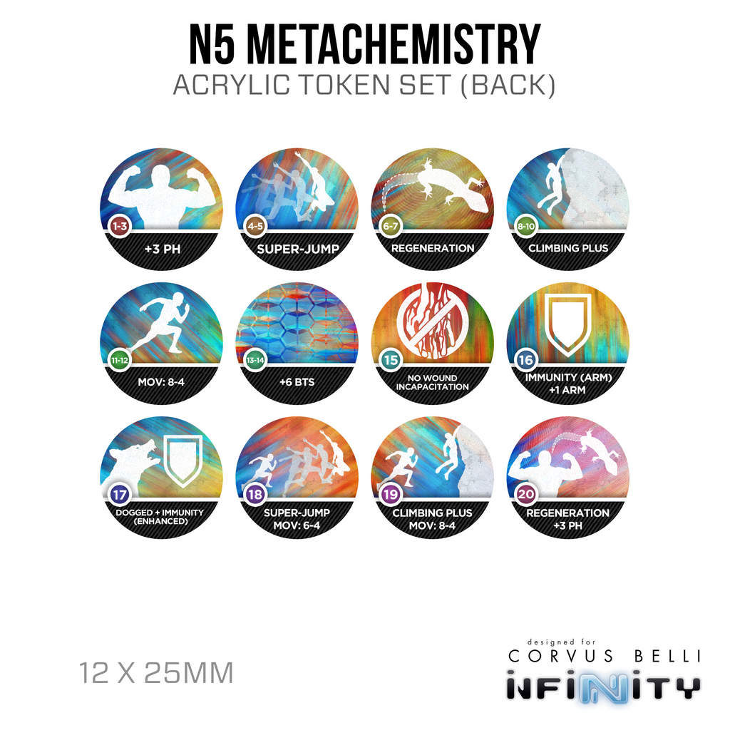 MetaChemistry Markers