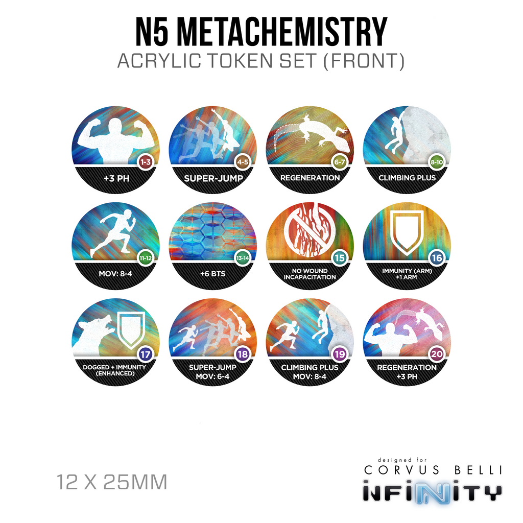 MetaChemistry Markers