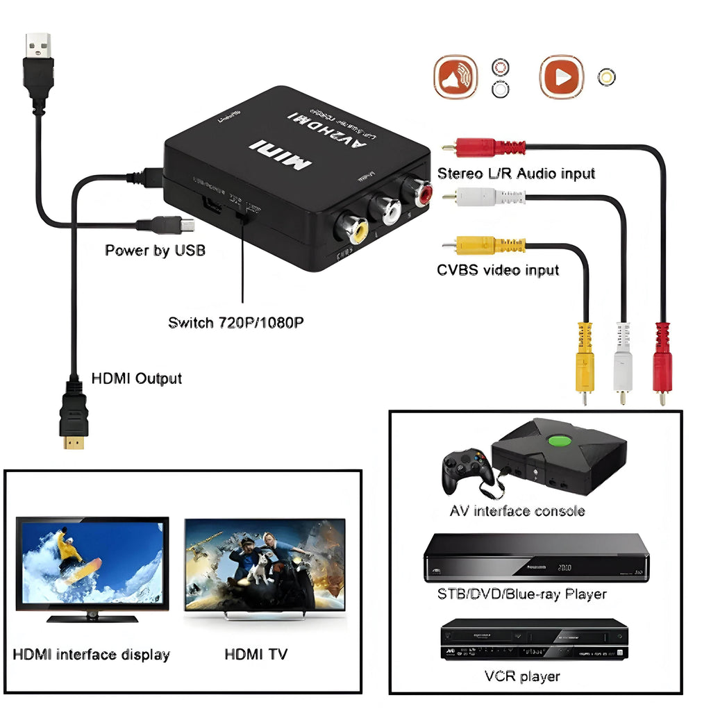 RCA AV to HDMI Converter Composite CVBS Video Adapter - 