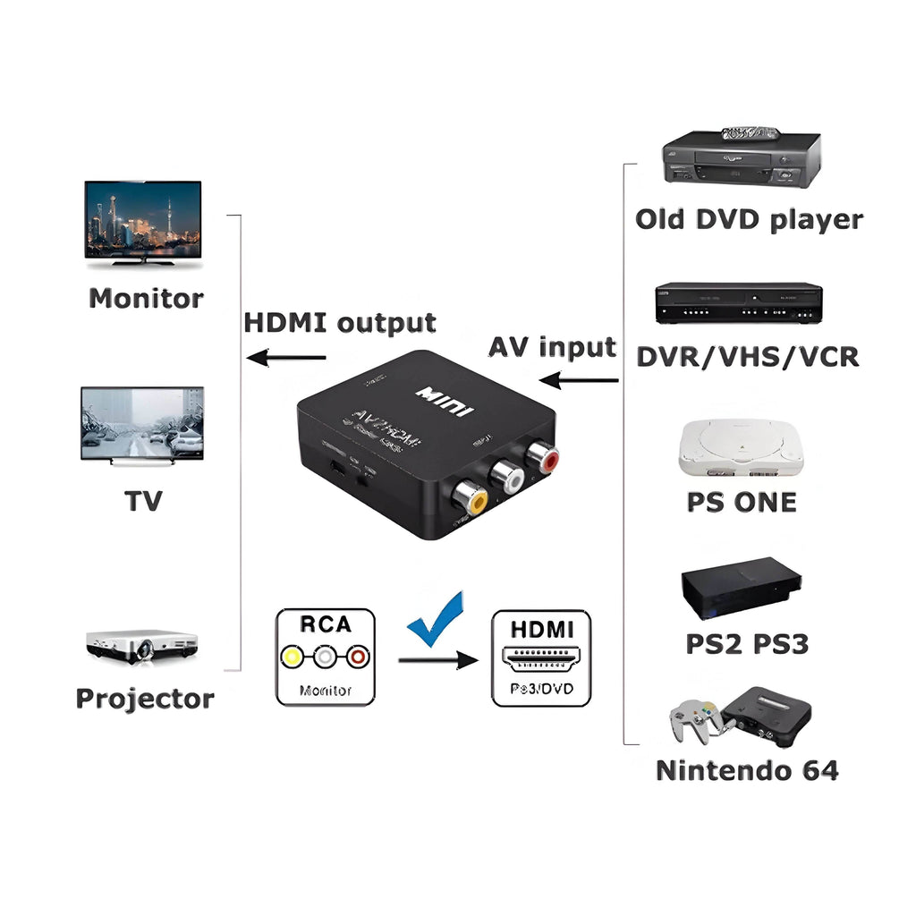 RCA AV to HDMI Converter Composite CVBS Video Adapter - 