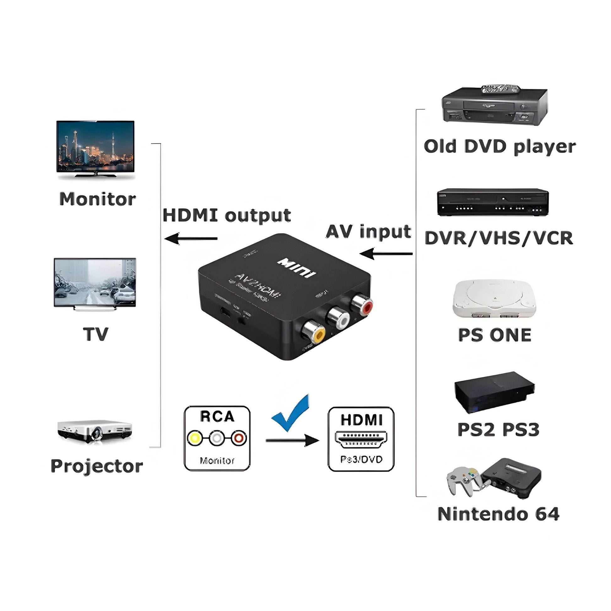 RCA AV to HDMI Converter Composite CVBS Video Adapter - 
