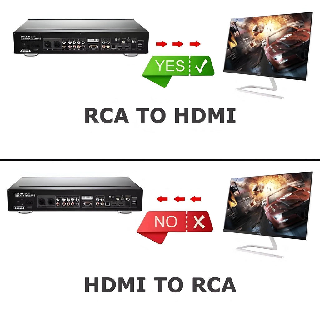 RCA AV to HDMI Converter Composite CVBS Video Adapter - 
