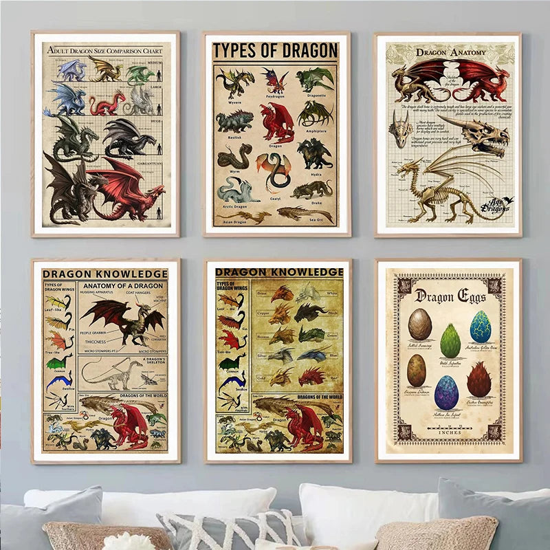 Vintage Wall Decor Types of Dragons Knowledge Art Poster Retro Mythology Fantasy Monster Canvas Prints Painting for Home Decor