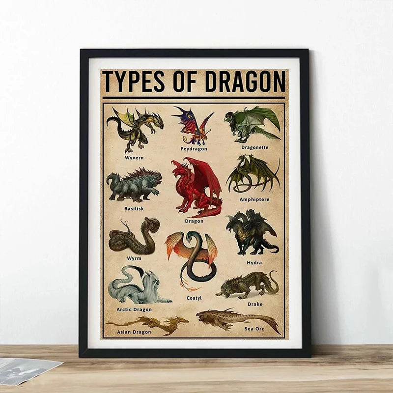 Vintage Wall Decor Types of Dragons Knowledge Art Poster Retro Mythology Fantasy Monster Canvas Prints Painting for Home Decor