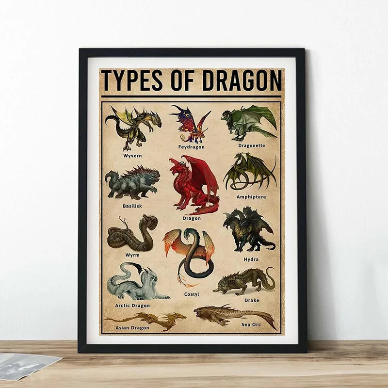 Affiche d'art mural Vintage, Types de Dragons, connaissance, mythologie rétro, fantaisie, monstre, impression sur toile, peinture pour décoration de maison