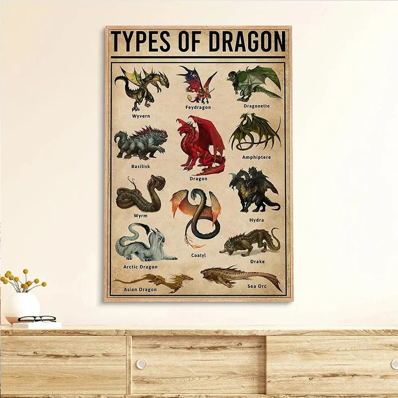 Affiche d'art mural Vintage, Types de Dragons, connaissance, mythologie rétro, fantaisie, monstre, impression sur toile, peinture pour décoration de maison