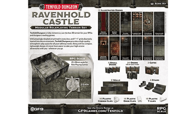 Tenfold Dungeon: Ravenhold Castle - 
