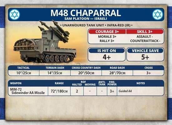Team Yankee: M48 Chaparral SAM Platoon - 