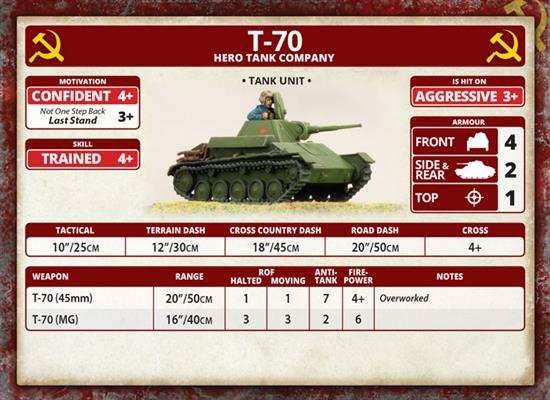 Flames of War: Soviet T-70 Tank Company (Mid War) - 