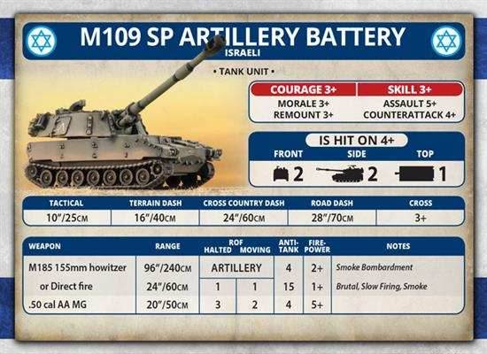Team Yankee: Israeli Unit Cards - 