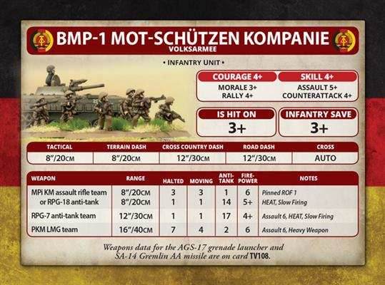 Team Yankee: East German Mot-Schutzen Kompanie - 