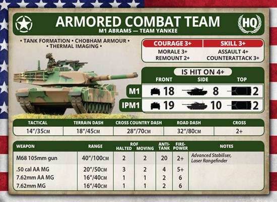 Team Yankee: Abrams Tank Platoon - 
