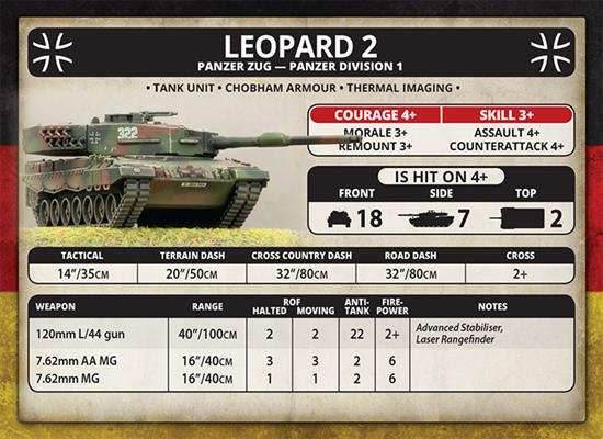 Team Yankee: Kampfgruppe Muller - 