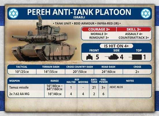 Team Yankee: Pereh Anti-Tank Platoon - 