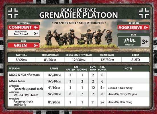 Flames of War: German Grenadier Company (Late War) - 