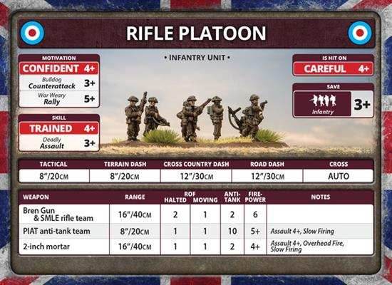 Flames of War: British Rifle Company (Late War) - 