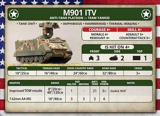 Team Yankee: M163 VADS or M901 ITV Platoon - 