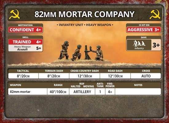 Flames of War: Soviet 82mm and 120mm Mortar Company (Late War) - 