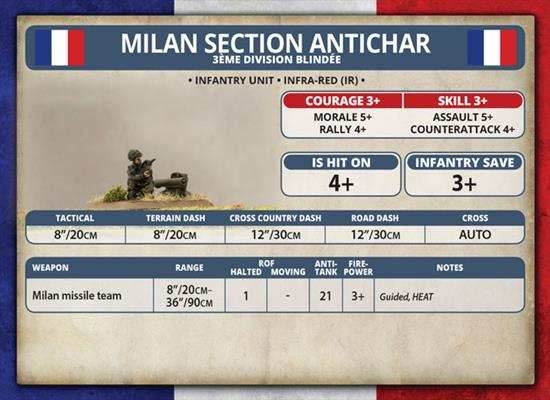 Team Yankee: French Republic Milan Section - 