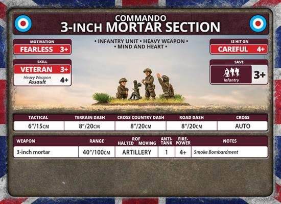 Flames of War: British 3-inch Mortar Platoon (Late War) - 