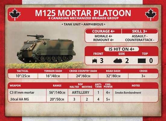 Team Yankee: Candian M113 Platoon - 
