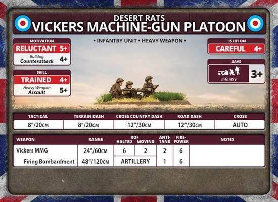 Flames of War: British Vickers MMG Platoon (Late War) - 