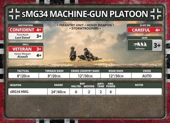 Flames of War: German sMG34 Machine-Gun Platoon (Late War) - 