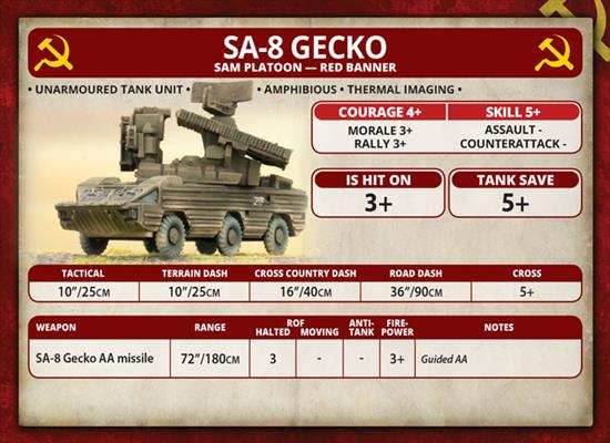 Team Yankee: SA-8 Gecko SAM Battery - 