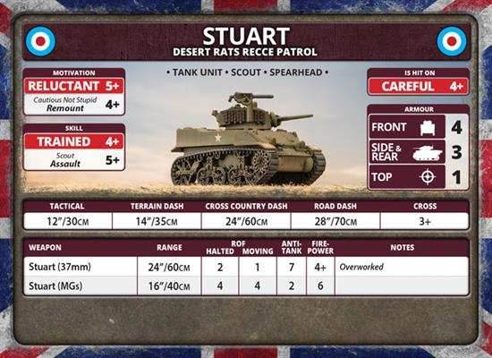 Flames of War: British Stuart Recce Patrol (Late War) - 