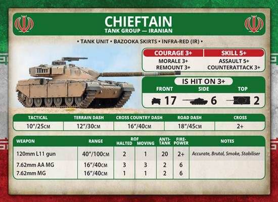 Team Yankee: Iranian Unit Cards - 