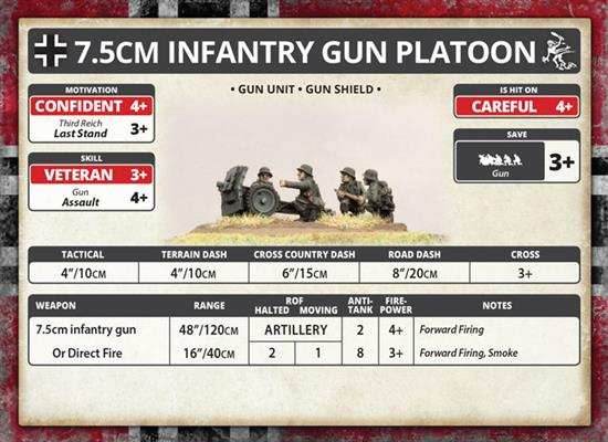Flames of War: German 7.5cm Infantry Gun Platoon (Mid War) - 