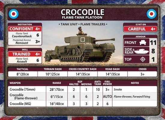 Flames of War: British Churchill Armoured Troop (Late War) - 